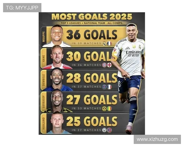 2025年度世界足球球星综合实力排名及其影响力分析