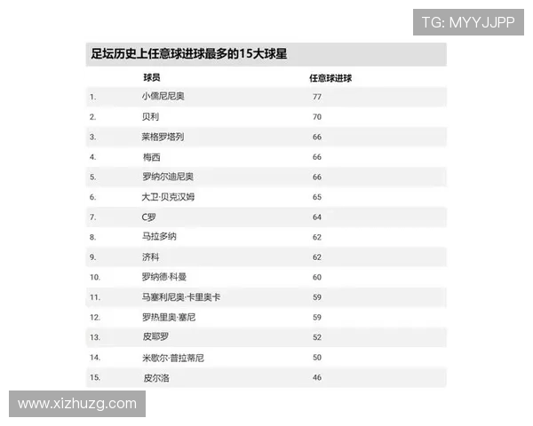 全球足球历史最强十位球星排名揭晓这些传奇球员震撼足坛